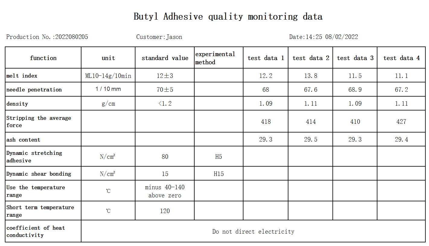 Composition Table Of G1031 Butyl Adhesive Product