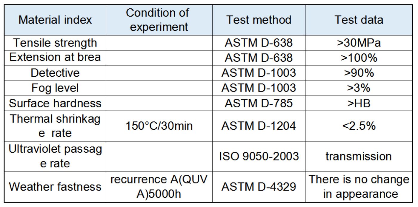 Diagram- 1